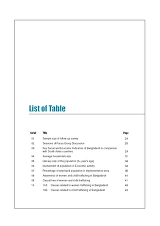 Concern Book Follow up Study