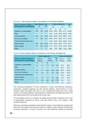 Concern Book Follow up Study