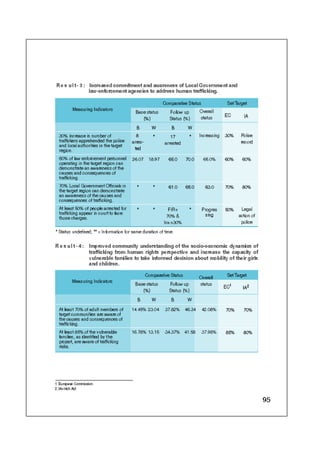 Concern Book Follow up Study