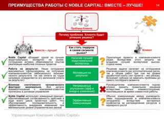 14
Управляющая Компания «Noble Capital»
Вместе – лучше!
ПРЕИМУЩЕСТВА РАБОТЫ С NOBLE CAPITAL: ВМЕСТЕ – ЛУЧШЕ!
Клиент
Как стать лидером
в своем сегменте
рынка?
Наличие лучшей
индустриальной
экспертизы
Мотивация на
результат
Непрерывные
улучшения (эфф-е
внедр-е изменений)
Эффективные
коммуникации
Noble Capital обладает одной из лучших
индустриальных экспертиз на рынке.
Сотрудники активно обмениваются опытом
реализации наиболее сложных проектов
Работа на результат. Наши сотрудники
максимально сфокусированы на получение
компании-клиентом амбициозного экономи-
ческого результата, так как оплата их труда
напрямую определяется его величиной (плата
за результат)
Влияние «негативного человеческого
фактора» минимально. Все детали
взаимоотношений с компанией-клиентом
прописаны в договоре управления
Noble Capital использует командный принцип,
обеспечивающий согласованность действий в
ходе всего цикла проектных работ. Что
обусловливает последовательность и
эффективность внедрения изменений при
минимальном уровне управленческих рисков
Однотипные проекты в компании-клиенте
редки. Вследствие этого затраты на
владение лучшей экспертизой высоки,
отдача низка.
Решение задачи налагает на сотрудников
компании-клиента как дополнительные риски,
так и объем работ при том же уровне
заработной платы (нет проекта – нет рисков).
Возникает соблазн не замечать проблемы до
самого последнего момента
Руководителям компании-клиента подчас
сложно принять правильное решение
вследствие личных взаимоотношений,
накопившихся за время совместной работы
Обычно коммуникации между руководите-
лями подразделений в компании-клиенте
затруднены вследствие застарелых
конфликтов за распределение ресурсов и
карьерного роста
Почему проблема Клиента будет
успешно решена?
Проблема Клиента
 