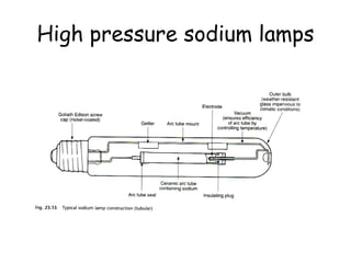 High pressure sodium lamps 