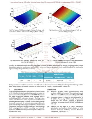 Optimization of EDM Process Parameters using Response Surface ...