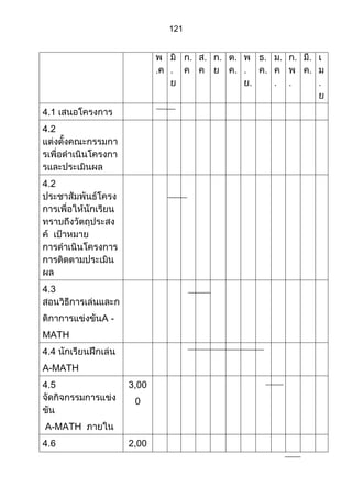 ส่วนที่ 3 โครงการ (ตัวอย่างจากปี 53)
