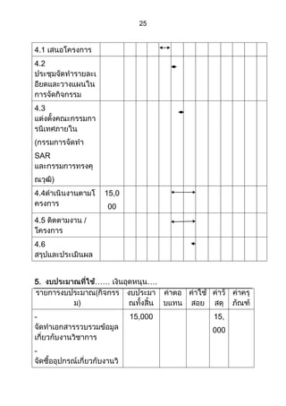 ส่วนที่ 3 โครงการ (ตัวอย่างจากปี 53)