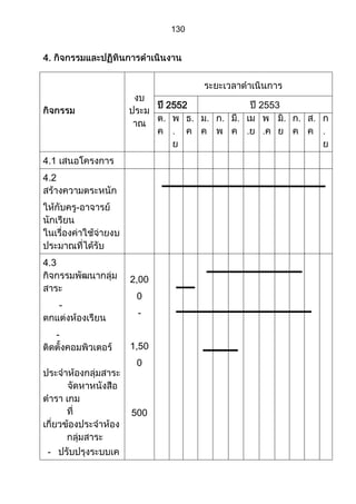 ส่วนที่ 3 โครงการ (ตัวอย่างจากปี 53)