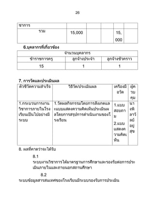 ส่วนที่ 3 โครงการ (ตัวอย่างจากปี 53)