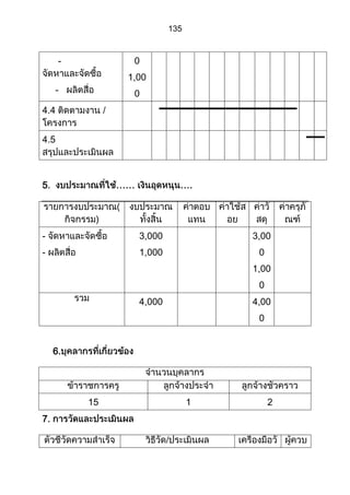 ส่วนที่ 3 โครงการ (ตัวอย่างจากปี 53)