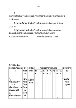 ส่วนที่ 3 โครงการ (ตัวอย่างจากปี 53)