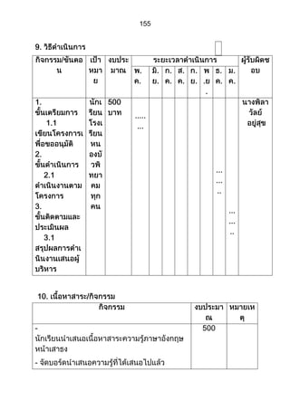 ส่วนที่ 3 โครงการ (ตัวอย่างจากปี 53)