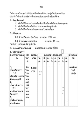 ส่วนที่ 3 โครงการ (ตัวอย่างจากปี 53)