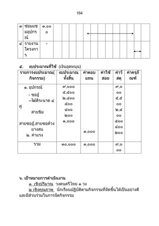 ส่วนที่ 3 โครงการ (ตัวอย่างจากปี 53)