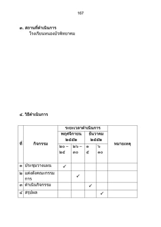 ส่วนที่ 3 โครงการ (ตัวอย่างจากปี 53)
