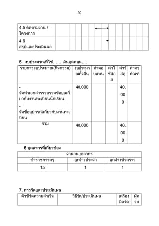 ส่วนที่ 3 โครงการ (ตัวอย่างจากปี 53)