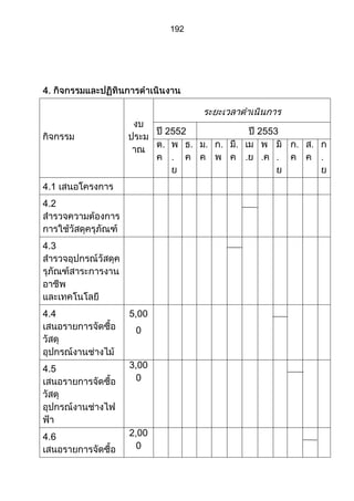 ส่วนที่ 3 โครงการ (ตัวอย่างจากปี 53)