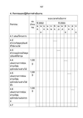 ส่วนที่ 3 โครงการ (ตัวอย่างจากปี 53)