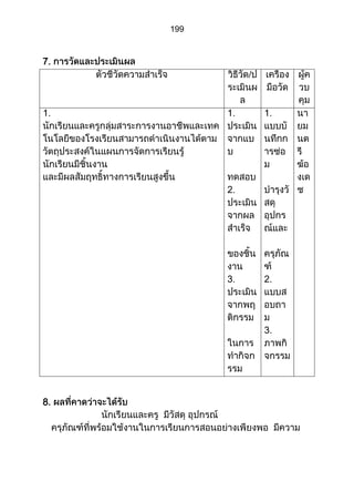 ส่วนที่ 3 โครงการ (ตัวอย่างจากปี 53)