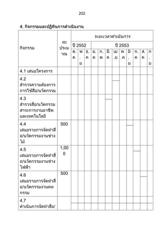 ส่วนที่ 3 โครงการ (ตัวอย่างจากปี 53)