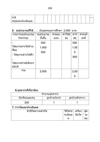 ส่วนที่ 3 โครงการ (ตัวอย่างจากปี 53)