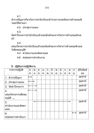 ส่วนที่ 3 โครงการ (ตัวอย่างจากปี 53)