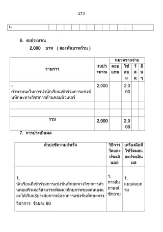 ส่วนที่ 3 โครงการ (ตัวอย่างจากปี 53)
