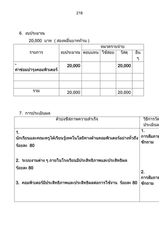 ส่วนที่ 3 โครงการ (ตัวอย่างจากปี 53)