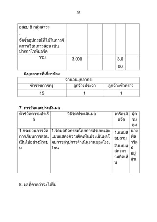 ส่วนที่ 3 โครงการ (ตัวอย่างจากปี 53)
