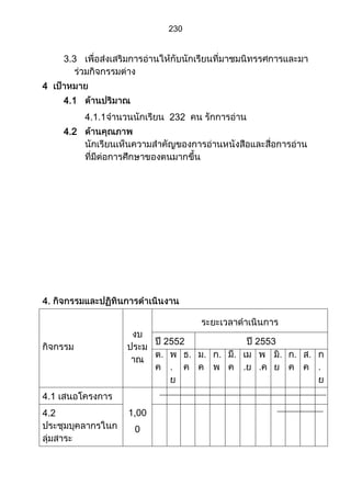 ส่วนที่ 3 โครงการ (ตัวอย่างจากปี 53)