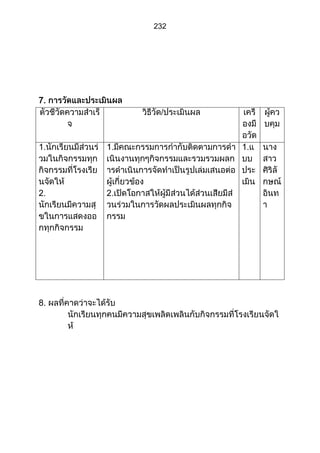 ส่วนที่ 3 โครงการ (ตัวอย่างจากปี 53)