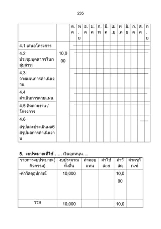 ส่วนที่ 3 โครงการ (ตัวอย่างจากปี 53)