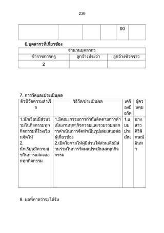 ส่วนที่ 3 โครงการ (ตัวอย่างจากปี 53)