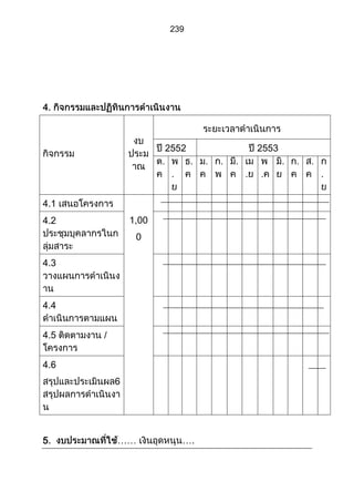 ส่วนที่ 3 โครงการ (ตัวอย่างจากปี 53)