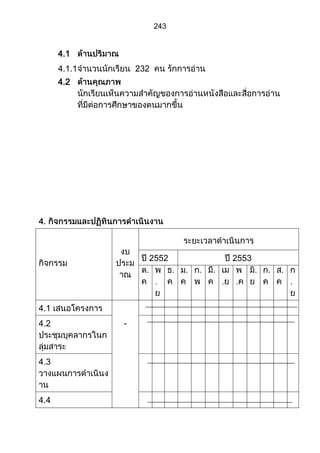 ส่วนที่ 3 โครงการ (ตัวอย่างจากปี 53)