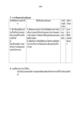 ส่วนที่ 3 โครงการ (ตัวอย่างจากปี 53)