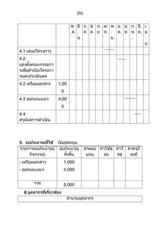ส่วนที่ 3 โครงการ (ตัวอย่างจากปี 53)