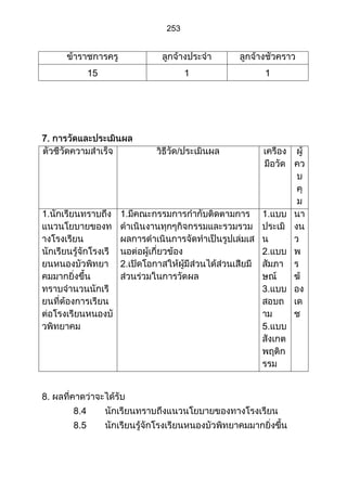 ส่วนที่ 3 โครงการ (ตัวอย่างจากปี 53)