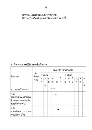 ส่วนที่ 3 โครงการ (ตัวอย่างจากปี 53)