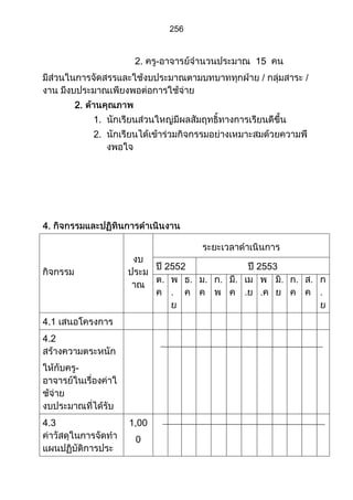 ส่วนที่ 3 โครงการ (ตัวอย่างจากปี 53)