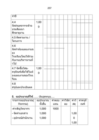 ส่วนที่ 3 โครงการ (ตัวอย่างจากปี 53)