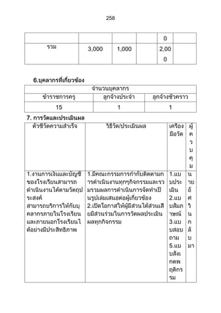 ส่วนที่ 3 โครงการ (ตัวอย่างจากปี 53)