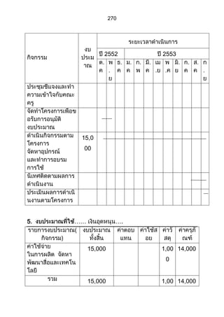 ส่วนที่ 3 โครงการ (ตัวอย่างจากปี 53)