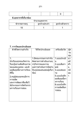 ส่วนที่ 3 โครงการ (ตัวอย่างจากปี 53)