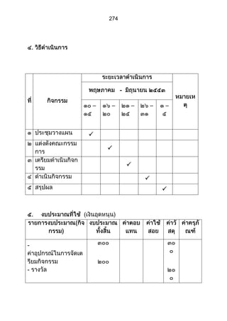 ส่วนที่ 3 โครงการ (ตัวอย่างจากปี 53)