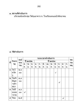 ส่วนที่ 3 โครงการ (ตัวอย่างจากปี 53)
