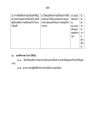 ส่วนที่ 3 โครงการ (ตัวอย่างจากปี 53)