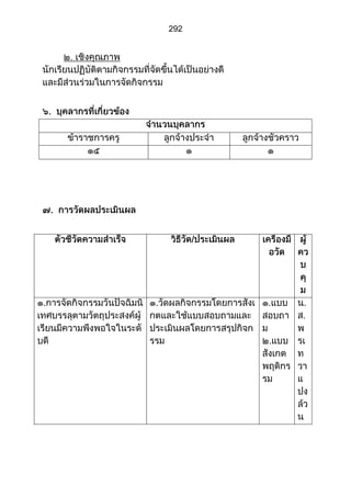 ส่วนที่ 3 โครงการ (ตัวอย่างจากปี 53)