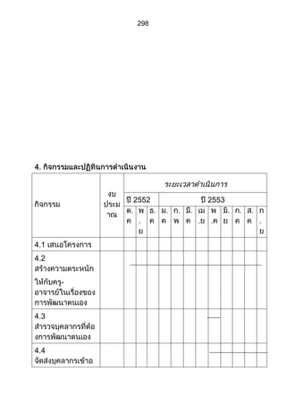 ส่วนที่ 3 โครงการ (ตัวอย่างจากปี 53)