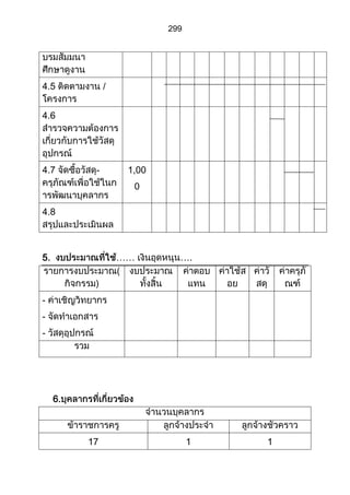 ส่วนที่ 3 โครงการ (ตัวอย่างจากปี 53)