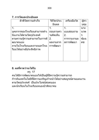 ส่วนที่ 3 โครงการ (ตัวอย่างจากปี 53)