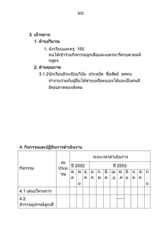 ส่วนที่ 3 โครงการ (ตัวอย่างจากปี 53)