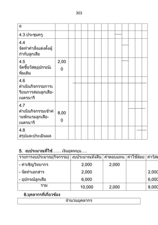 ส่วนที่ 3 โครงการ (ตัวอย่างจากปี 53)